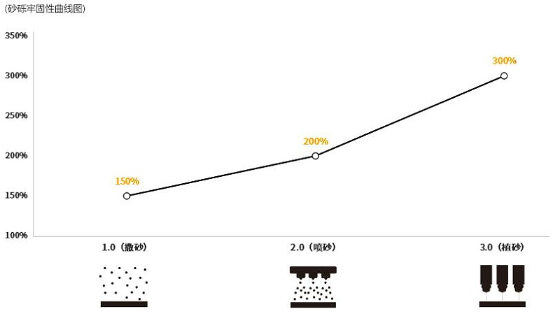 黄瓜视下载APP-3.0植砂技術