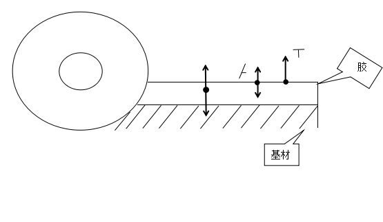 黄瓜视下载APP剖析圖【昆山黄瓜AV在线下载】